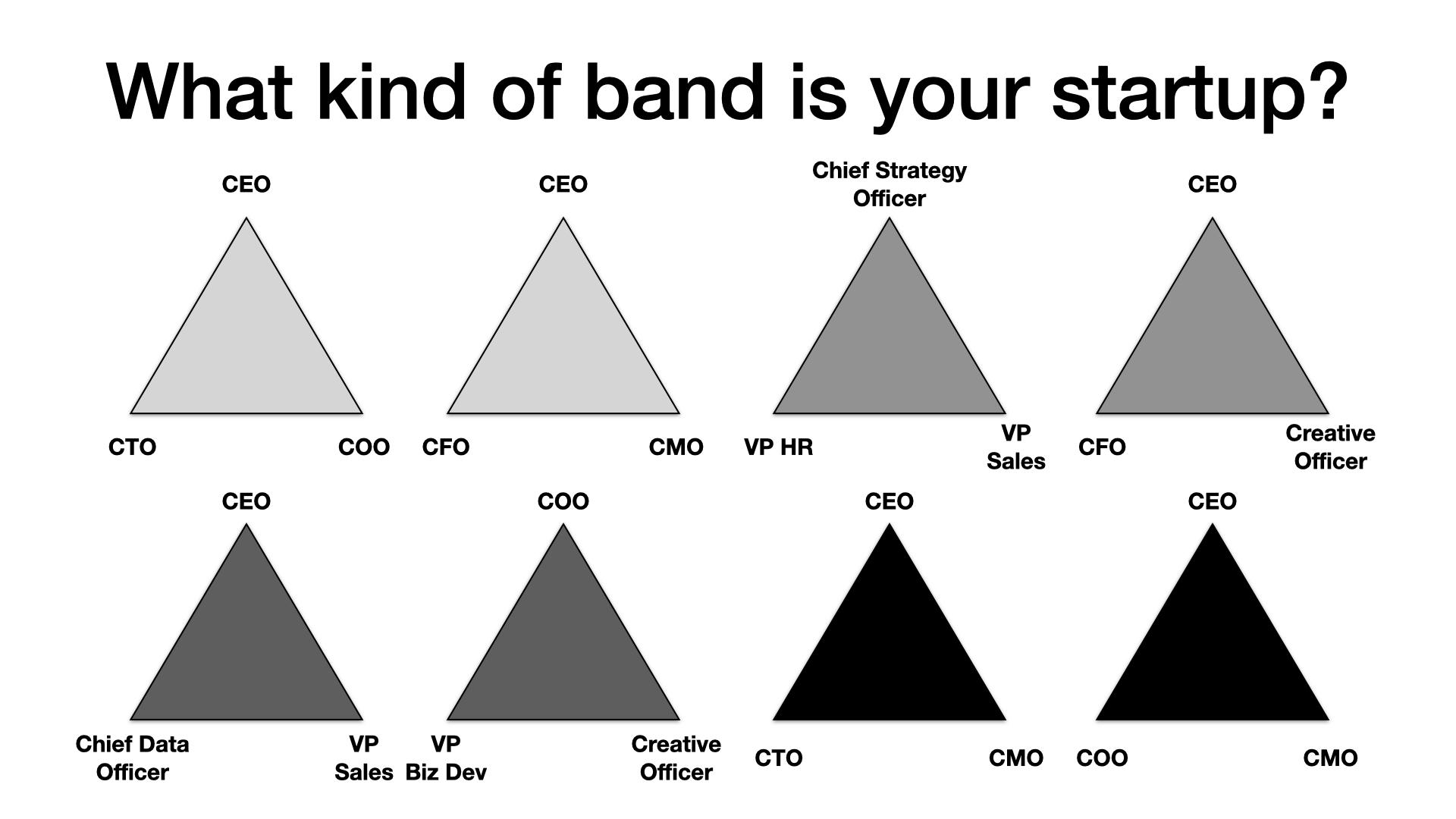 Startups as a Service Band